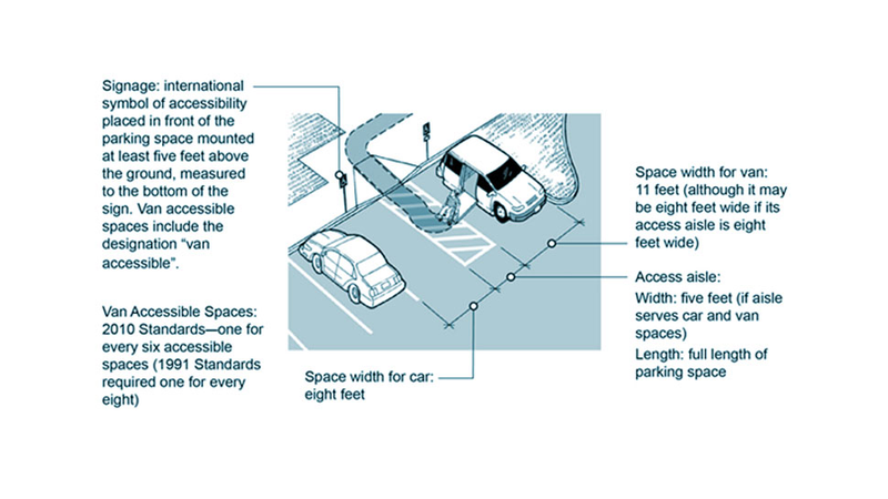 Illustration for article titled Lamborghini Asshat Blocks Handicapped Spots, Gets Boxed In By Cops